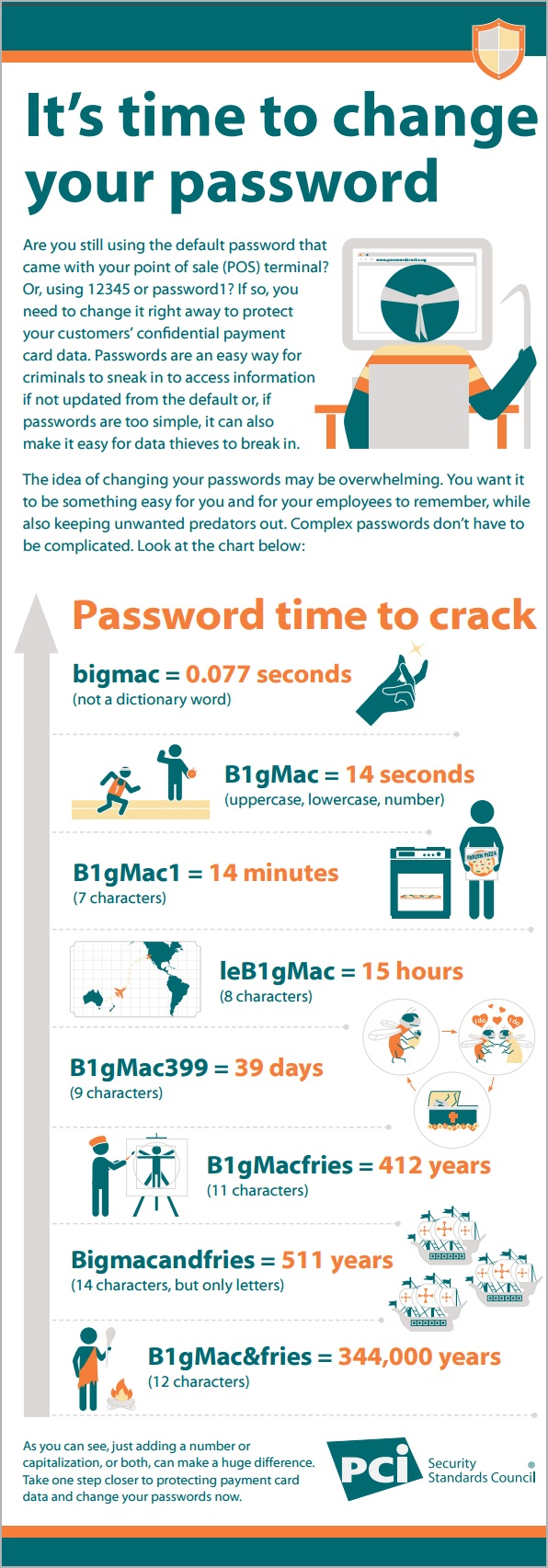 password-infographic-1.jpg