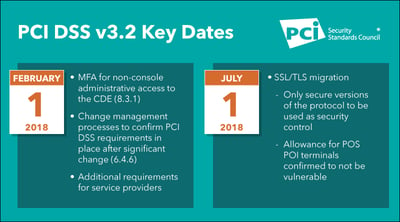 PCI DSS Dates to Remember - Featured Image