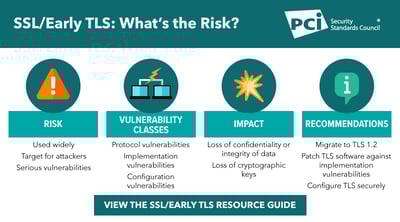 Resource Guide: Migrating from SSL and Early TLS - Featured Image