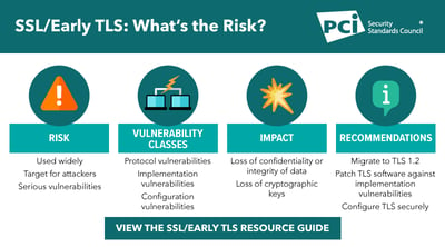 Resource Guide: Migrating from SSL and Early TLS - Featured Image