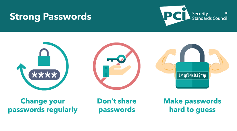 Infographic Strong Passwords