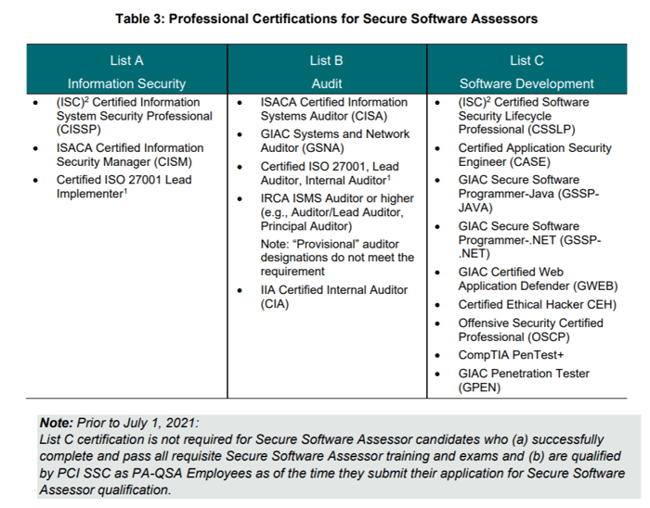 table3-prof-certs-ssa