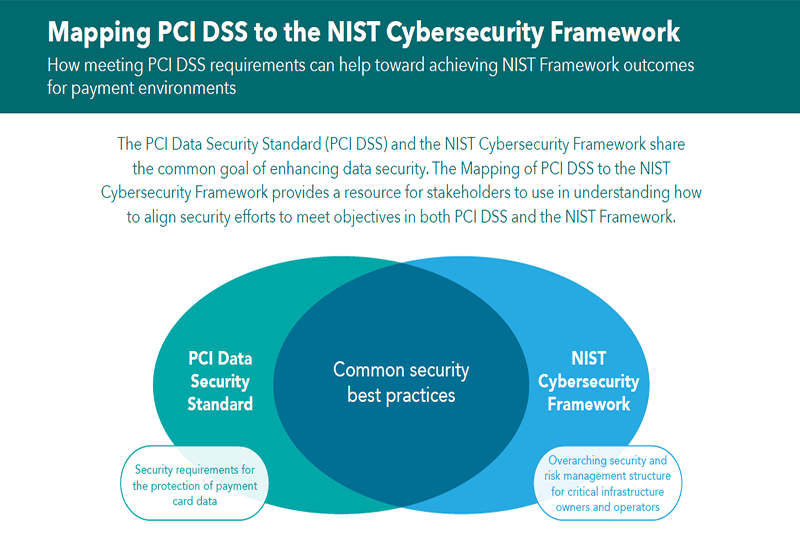 NIST Mapping