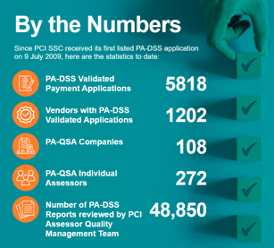 by the numbers-2