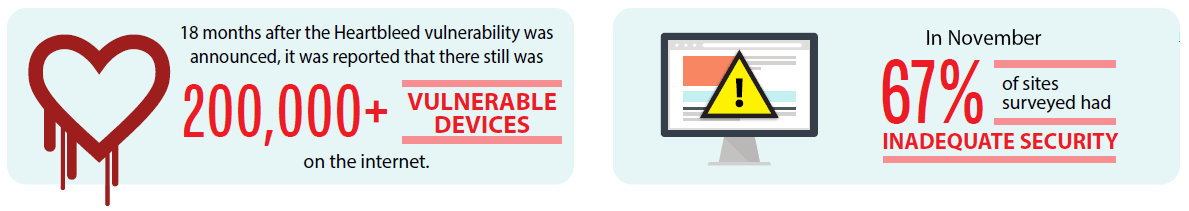 how-big-is-risk-ssl-tls.gif